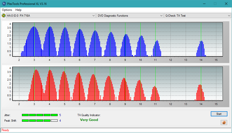 LG WH16NS60\LG BH16NS60 Ultra HD Blu-ray-ta-test-outer-zone-layer-0-_16x_px-716a.png