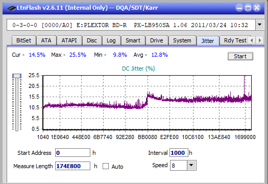 LG BE16NU50-jitter_2x_opcoff_px-lb950sa.png