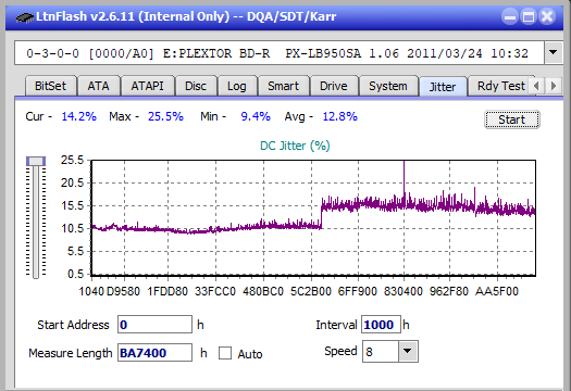 LG BP60NB10 Ultra HD Blu-Ray-jitter_4x_opcoff_px-lb950sa.png