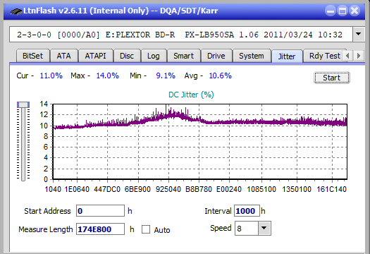 Pioneer BDR-209\S09 BD-R x16-jitter_4x_opcon_px-lb950sa.png