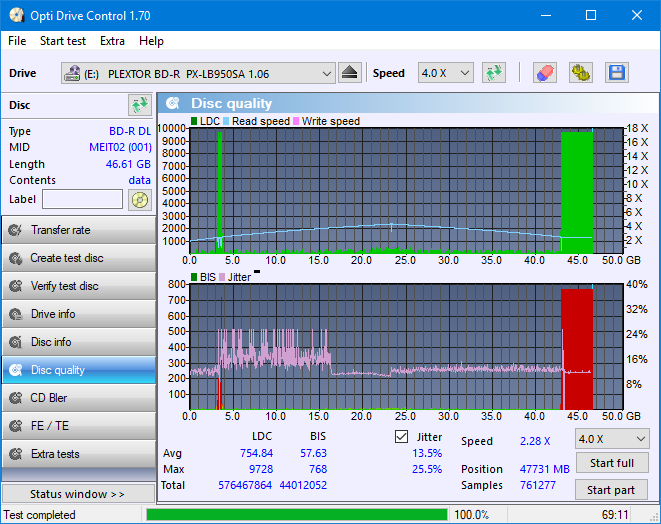 Pioneer BDR-209\S09 BD-R x16-dq_odc170_4x_opcoff_px-lb950sa.png