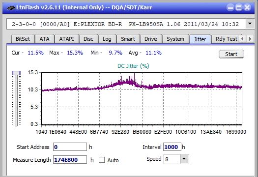 Pioneer BDR-209\S09 BD-R x16-jitter_4x_opcoff_px-lb950sa.png