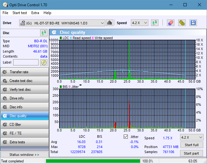 Pioneer BDR-209\S09 BD-R x16-dq_odc170_6x_opcoff_wh16ns48dup.png