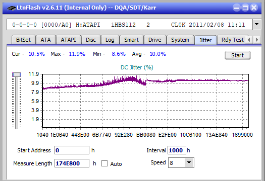 Pioneer BDR-209\S09 BD-R x16-jitter_6x_opcoff_ihbs112-gen1.png