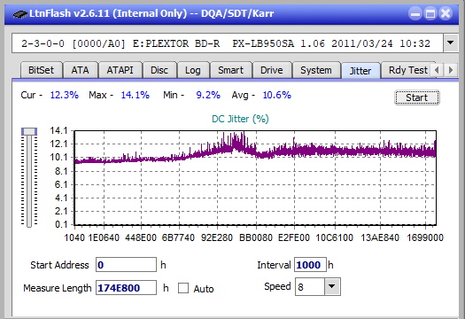 Pioneer BDR-209\S09 BD-R x16-jitter_6x_opcoff_px-lb950sa.png