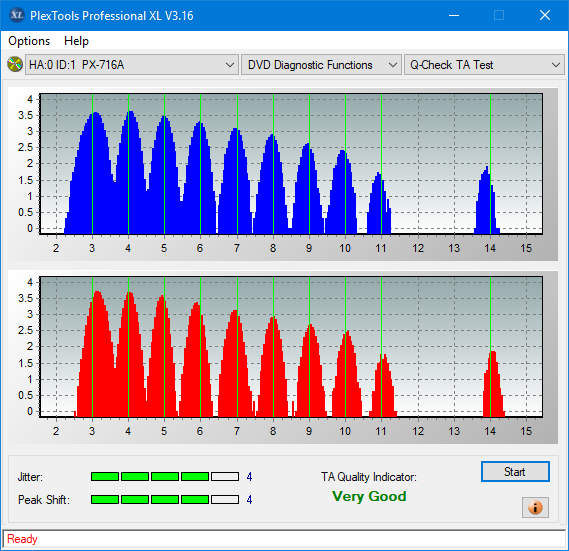 LiteOn EB1 4K/Ultra HD Blu-ray Writer-ta-test-inner-zone-layer-0-_2.4x_px-716a.png