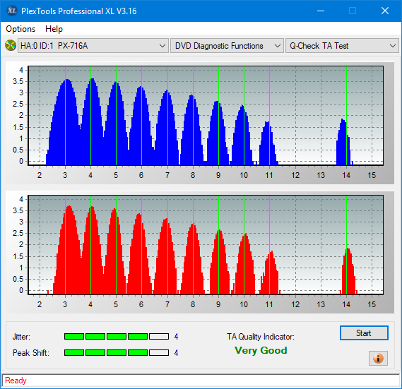 LiteOn EB1 4K/Ultra HD Blu-ray Writer-ta-test-inner-zone-layer-0-_4x_px-716a.png