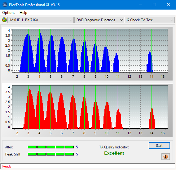 LiteOn EB1 4K/Ultra HD Blu-ray Writer-ta-test-inner-zone-layer-0-_4x_px-716a.png