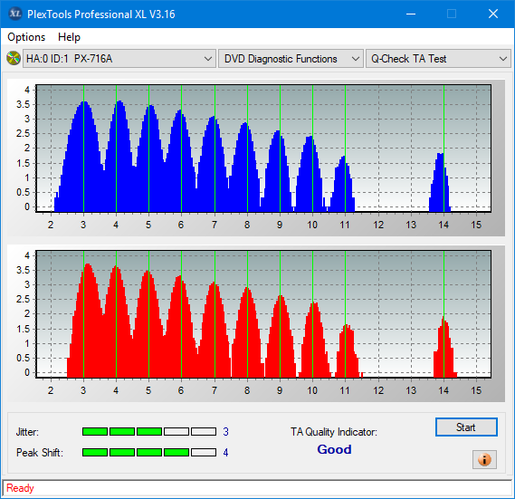 LiteOn EB1 4K/Ultra HD Blu-ray Writer-ta-test-inner-zone-layer-0-_4x_px-716a.png