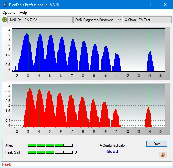 LiteOn EB1 4K/Ultra HD Blu-ray Writer-ta-test-inner-zone-layer-0-_2x_px-716a.png