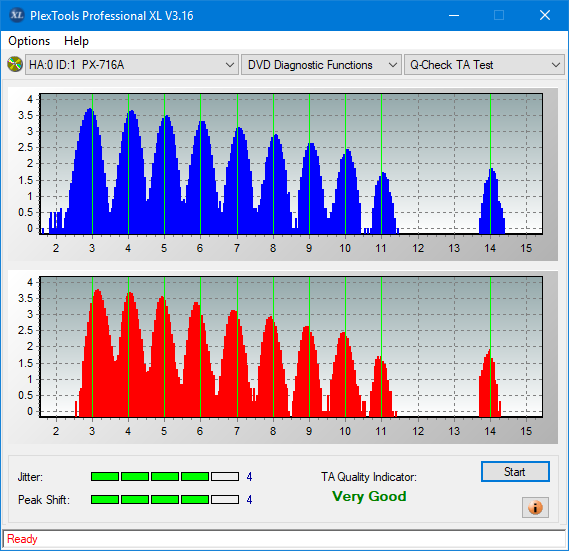 LiteOn EB1 4K/Ultra HD Blu-ray Writer-ta-test-inner-zone-layer-0-_3x_px-716a.png