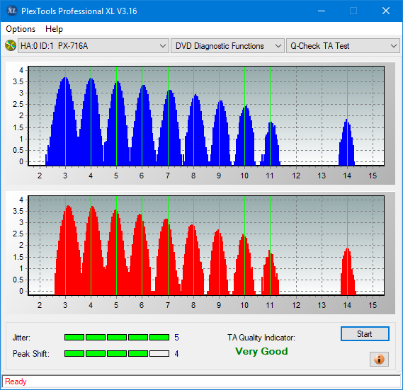 LiteOn EB1 4K/Ultra HD Blu-ray Writer-ta-test-inner-zone-layer-0-_2x_px-716a.png