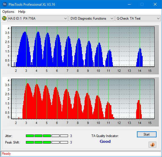 LiteOn EB1 4K/Ultra HD Blu-ray Writer-ta-test-inner-zone-layer-0-_4x_px-716a.png