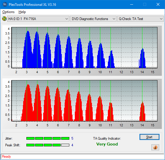 LG WH16NS60\LG BH16NS60 Ultra HD Blu-ray-ta-test-inner-zone-layer-0-_16x_px-716a.png