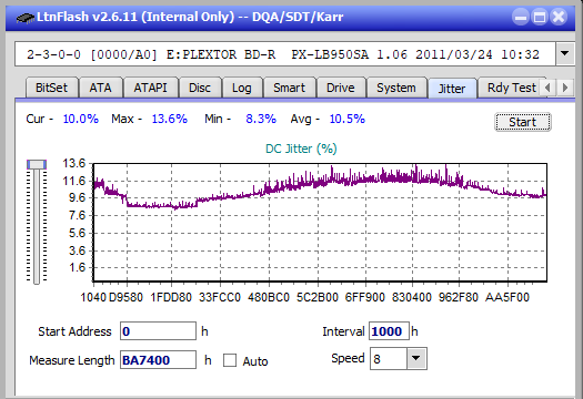 Asus SBW-06D2X-U-jitter_6x_opcon_px-lb950sa_withturbo.png