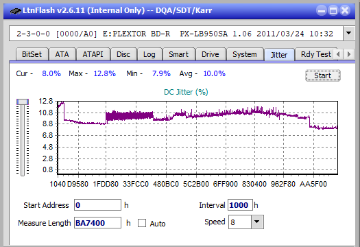 Asus SBW-06D2X-U-jitter_2x_opcoff_px-lb950sa.png