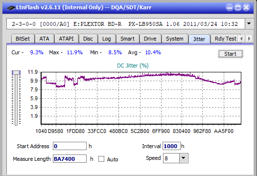 Asus SBW-06D2X-U-jitter_4x_opcoff_px-lb950sa.png