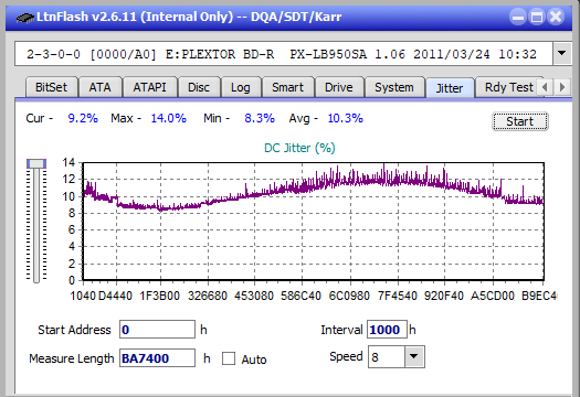 Asus SBW-06D2X-U-jitter_6x_opcoff_px-lb950sa_withturbo.png