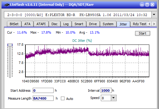 LG  BU40N \ BU50N Ultra HD Blu-ray-jitter_4x_opcoff_px-lb950sa.png