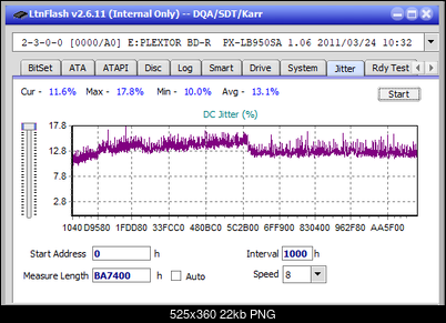 LG  BU40N \ BU50N Ultra HD Blu-ray-jitter_4x_opcoff_px-lb950sa.png