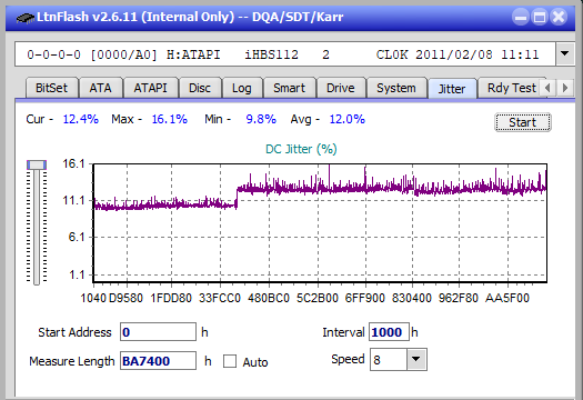 Optiarc BD-5730S-jitter_4x_opcoff_ihbs112-gen1.png