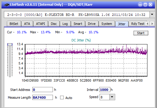 Samsung SE-506AB-jitter_2x_opcoff_px-lb950sa.png