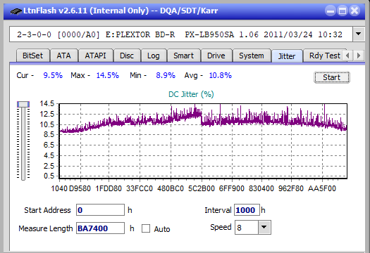 Samsung SE-506AB-jitter_4x_opcoff_px-lb950sa.png