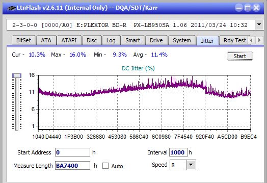 LG BE14NU40-jitter_4x_opcoff_px-lb950sa.png