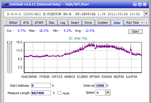 LG BE14NU40-jitter_10x_opcoff_px-lb950sa.png