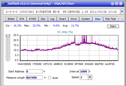 LG BE14NU40-jitter_12x_opcoff_px-lb950sa.png