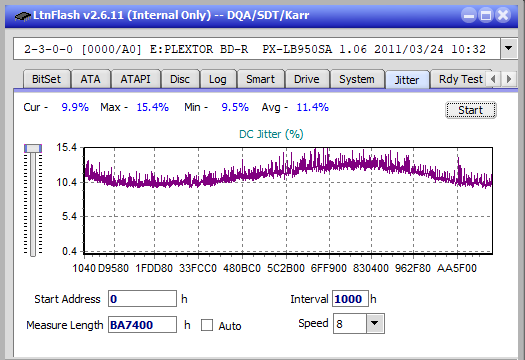 Optiarc BD-5730S-jitter_2x_opcoff_px-lb950sa.png