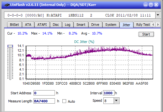 Optiarc BD-5730S-jitter_6x_opcoff_ihbs112-gen1.png