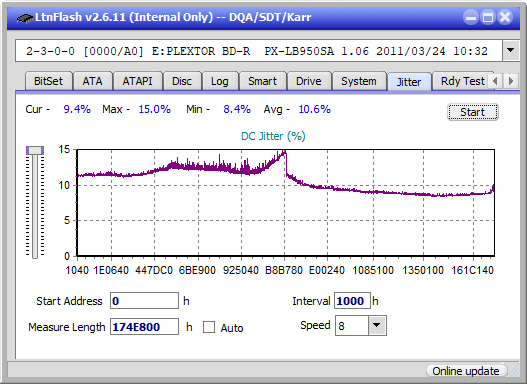 Pioneer BDR-XD04-jitter_2x_opcoff_px-lb950sa.png