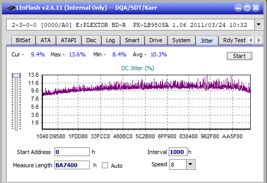 Pioneer BDR-209\S09 BD-R x16-jitter_2x_opcoff_px-lb950sa.png