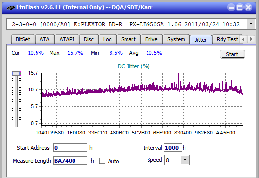 Pioneer BDR-209\S09 BD-R x16-jitter_4x_opcoff_px-lb950sa.png