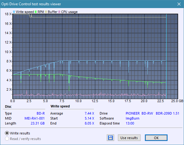 Pioneer BDR-209\S09 BD-R x16-createdisc_8x_opcoff.png