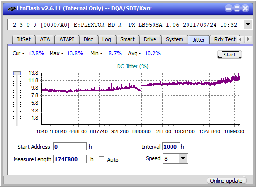 Pioneer BDR-S12J-BK / BDR-S12J-X  / BDR-212 Ultra HD Blu-ray-jitter_8x_opcoff_px-lb950sa.png