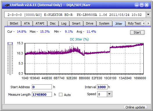 LG BH10LS30-jitter_2x_opcoff_px-lb950sa.png