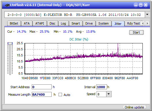 Samsung SE-506BB-jitter_6x_opcoff_px-lb950sa.png