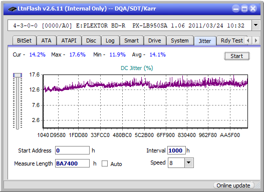 LG  BU40N \ BU50N Ultra HD Blu-ray-jitter_4x_opcoff_px-lb950sa.png