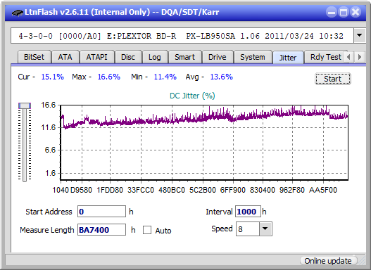 LG  BU40N \ BU50N Ultra HD Blu-ray-jitter_6x_opcoff_px-lb950sa.png