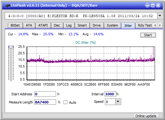 LG WH16NS60\LG BH16NS60 Ultra HD Blu-ray-jitter_4x_opcoff_px-lb950sa.png