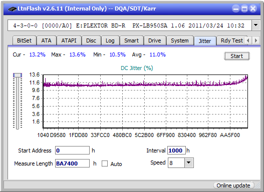 Pioneer BDR-209\S09 BD-R x16-jitter_6x_opcon_px-lb950sa.png