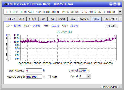 Pioneer BDR-209\S09 BD-R x16-jitter_8x_opcon_px-lb950sa.png