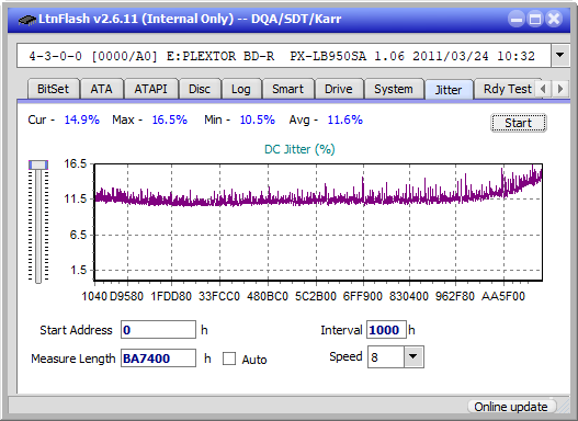 Pioneer BDR-209\S09 BD-R x16-jitter_2x_opcoff_px-lb950sa.png