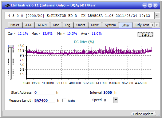 Pioneer BDR-209\S09 BD-R x16-jitter_4x_opcoff_px-lb950sa.png