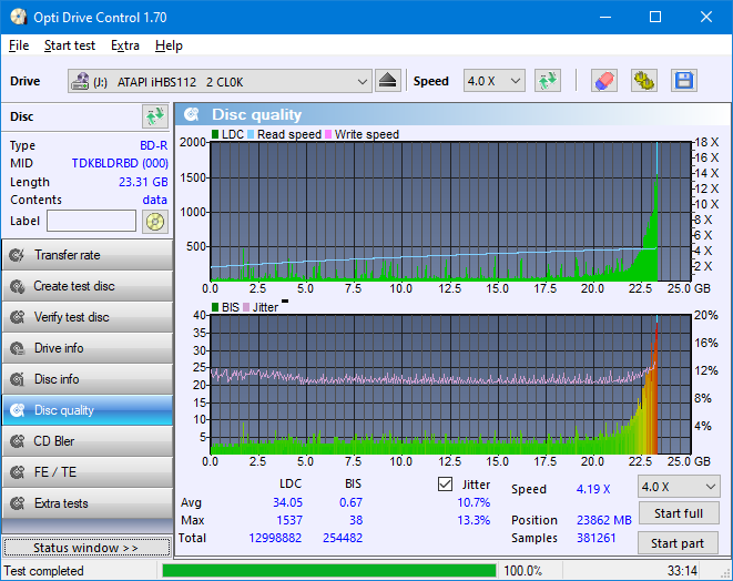 Pioneer BDR-209\S09 BD-R x16-dq_odc170_8x_opcoff_ihbs112-gen1.png