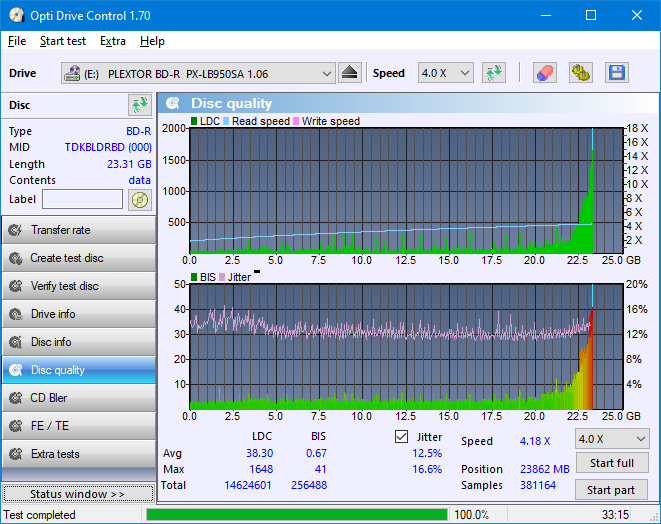 Pioneer BDR-209\S09 BD-R x16-dq_odc170_8x_opcoff_px-lb950sa.png