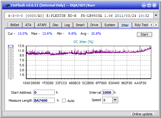 Pioneer BDR-209\S09 BD-R x16-jitter_10x_opcoff_px-lb950sa.png