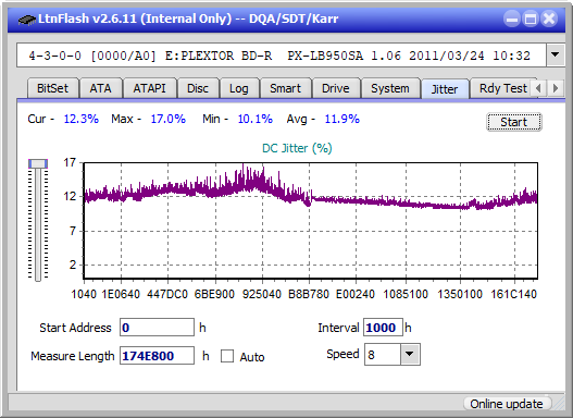 Pioneer BDR-211\S11 Ultra HD Blu-ray-jitter_8x_opcon_px-lb950sa.png